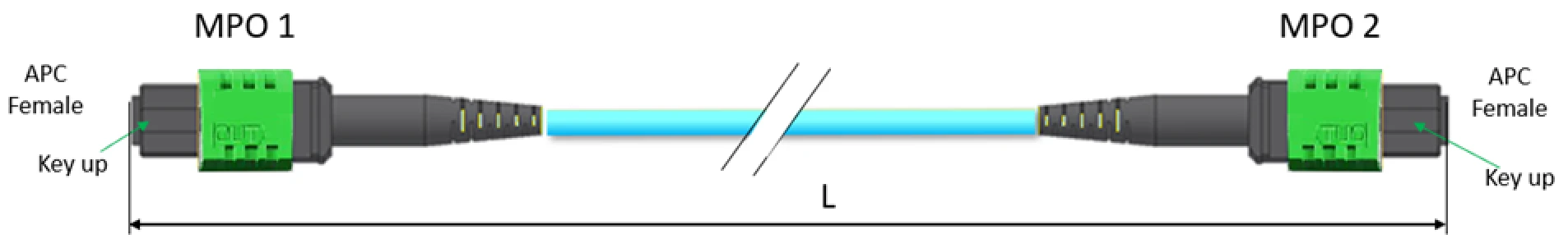 NVIDIA MFP7E10-Nxxx光纤线缆
