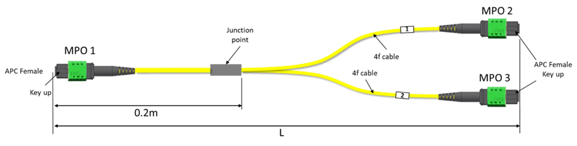 NVIDIA MFP7E40-Nxxx单模分支光纤线缆